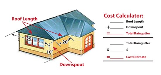 A diagram of the cost of a roof.