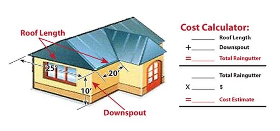 A diagram of the cost of a roof.